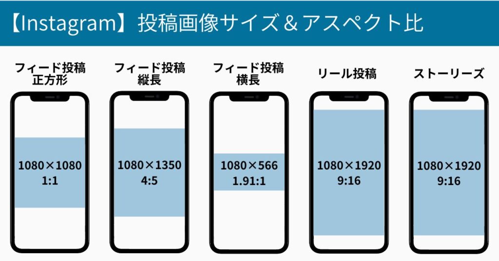 インスタグラムの投稿別画像サイズとアスペクト比